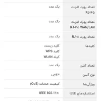مودم زاکسل نونو پلمب|مودم و تجهیزات شبکه|اندیشه, اندیشه فاز ۳|دیوار