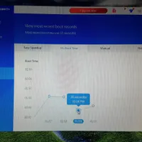 لپتاپ سونی FW|رایانه همراه|شهریار, |دیوار