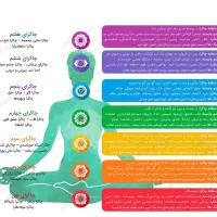 شمع های موم عسلی|صنایع دستی و سایر لوازم تزئینی|تهران, نبی اکرم|دیوار