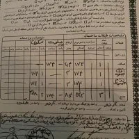 زمین واقع در طرقبه ۱۴۶ متر|فروش زمین و ملک کلنگی|طرقبه, |دیوار