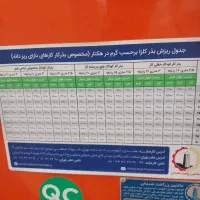 ردیف کار ۲نیم متری شاتوله|ماشین‌آلات صنعتی|اهواز, زرگان|دیوار