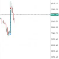 اموزش ترید خبری