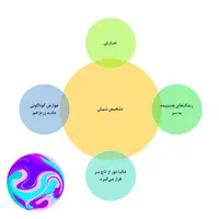 پاکسازی رشک و شپش موی سر در شهرک شهید رجایی|خدمات آرایشگری و زیبایی|مشهد, انصار|دیوار