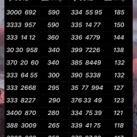 0912.460.50.90|سیم‌کارت|تهران, نازی‌آباد|دیوار
