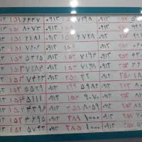 0913.199.59.82|سیم‌کارت|کرمان, |دیوار