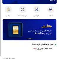 درآمد رایگان