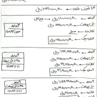 یخچال فریزر دو قلو سفید دوو|یخچال و فریزر|تبریز, |دیوار