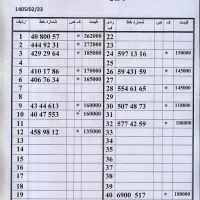 0912.40.47.553|سیم‌کارت|تهران, امام حسین|دیوار