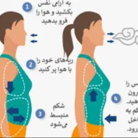 اموزش هیپنوتیزم.بیداری کندالینی.تنفس هولوتراپیک|خدمات آموزشی|تهران, راه آهن|دیوار
