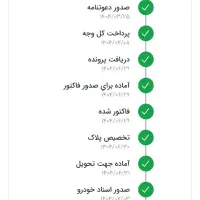 دنا پلاس پنج دنده|خودرو سواری و وانت|صفادشت, |دیوار