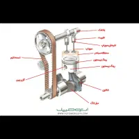 کارشناسی ونظریه فنی خودرو بجز رنگ بدنه|خدمات موتور و ماشین|قم, خاکفرج|دیوار