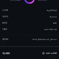 تولید محتوا و ادمینی /با تخفیف/پذیرش محدود|خدمات رایانه‌ای و موبایل|یزد, |دیوار