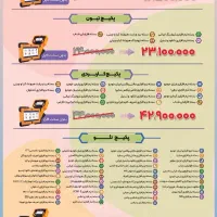 دیاگ نگارخودرو(جشنواره پاییزه )|قطعات یدکی و لوازم جانبی|شیراز, لشکری‎|دیوار