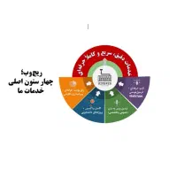 تایپ و پاورپوینت حرفه‌ای + خدمات دانشجویی و اداری|خدمات رایانه‌ای و موبایل|تهران, نارمک|دیوار