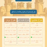 همکاری ویژه با بانوان خانه‌دار