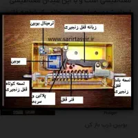 تعمیرات درب بازکن های صوتی وتصویری|خدمات پیشه و مهارت|ری, دولت‌آباد|دیوار