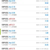 Forex فارکس|خدمات آموزشی|همدان, |دیوار