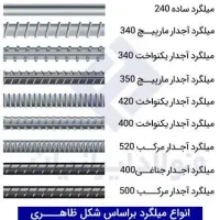 مدیر روابط عمومی و دستیار خانم جهت امور قراردادها