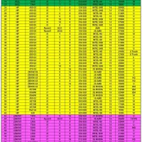 لپتاپcore i5نسل7رم8ddr4  کاملانوباکارتن‌هاردssd|رایانه همراه|تهران, پونک|دیوار