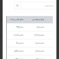 کار در منزل با نلفن همراه|استخدام رایانه و فناوری اطلاعات|تهران, نجات اللهی|دیوار