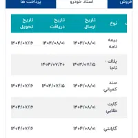 تارا V1  صفر