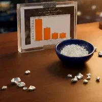 ساچمه نقره|جواهرات|اهواز, زیتون کارمندی|دیوار