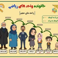 تدریس خصوصی ابتدایی در آموزشگاه باقیمت مناسب