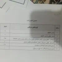 بارگذاری مدارک رتبه بندی فرهنگیان