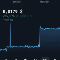 رمز ارز،مقداری توکن TTCسرمایه گذاری روزانه 1تا 2%
