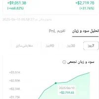 آموزش ترید 0-1000صفر تا هزار