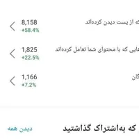 صفرتاصد پیجتوبالامیارم/ادمین/اینستاگرام/تضمینی