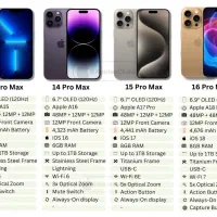 تعدادی آیفون ۱۳و ۱۴ و ۱۵ و ۱۶ پرومکس