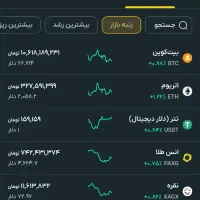 جایزه رایگان صراف