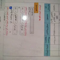شاهین GL دنده ای، مدل ۱۴۰۴