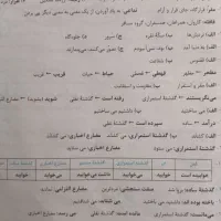 کتاب فارسی نگاه نو نهم|کتاب و مجله آموزشی|شیراز, سرو|دیوار