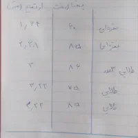 پرده کرکره در حد نو|پرده، رانر، رومیزی|مشهد, الهیه|دیوار