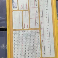 تخته آموزشی وایت بورد با محور و جدول اعداد ریاضی