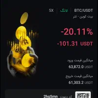 سرمایه گذاری ارز دیجیتال بیت کوئین طلا نفت