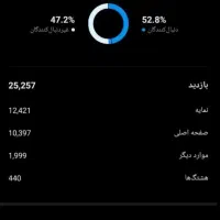 پیج اینستاگرام 21/3k