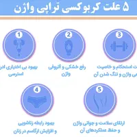 کربوکسی تراپی واژن