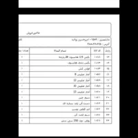 لوازم باطری سازی برق خودرو دیاگ ثمین انژکتور شور|قطعات یدکی و لوازم جانبی|نوشهر, |دیوار
