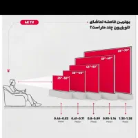 ال ای دی تی سی ال مدل 55p655. اندروید ۱۱|تلویزیون و پروژکتور|رشت, بازار|دیوار