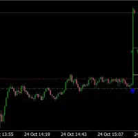 سیگنال تیپی استاپ دار، طلا-بیتکوین، برسی رایگان