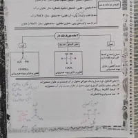 جزوه نهایی شیمی دوازدهم پارسا فراهانی ۱۴۰۳