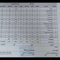 تدریس کلاس خصوصی|خدمات آموزشی|اصفهان, مرداویج|دیوار