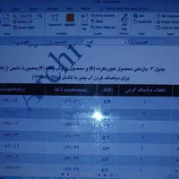 پیشنهاد عنوان و انجام پایان‌نامه|خدمات آموزشی|قم, باجک دو|دیوار
