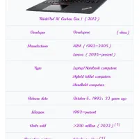فروش لب تاب