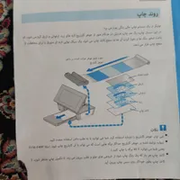 البوم عکس وچاپگر سونی عکس کنترل دار تاریخ ساعت|پرینتر، اسکنر، کپی، فکس|تهران, جوانمرد قصاب|دیوار
