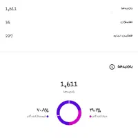 اکانت اینستا 4k|لوازم جانبی موبایل و تبلت|نیشابور, کوی یغما|دیوار