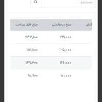 چرخ خیاطی ۵ میلیون چرخ خیاطی.کارسود|چرخ خیاطی و ریسندگی|شیراز, شاهچراغ|دیوار